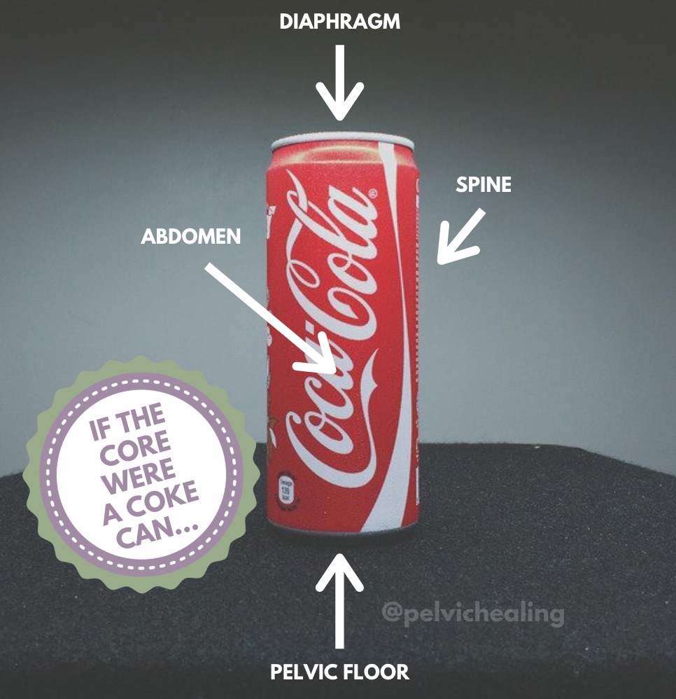 The relationship between the core and the pelvic floor